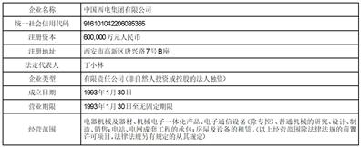 中国西电集团有限公司 无偿划转 中国电气装备集团有限公司_股票 中国西电
