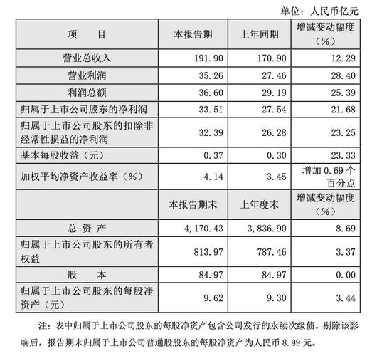 东方财经第一财经_东方财富券茅业绩突破_东方财富2024年业绩分析