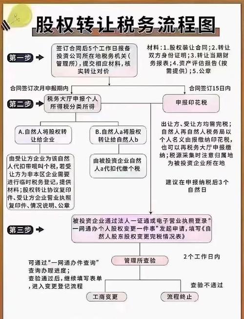 企业年报信息填写指南 __分公司需要网上年报吗?