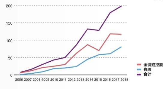 王忠军卖画解困_华谊兄弟资金紧张_华谊兄弟股票上市发行价