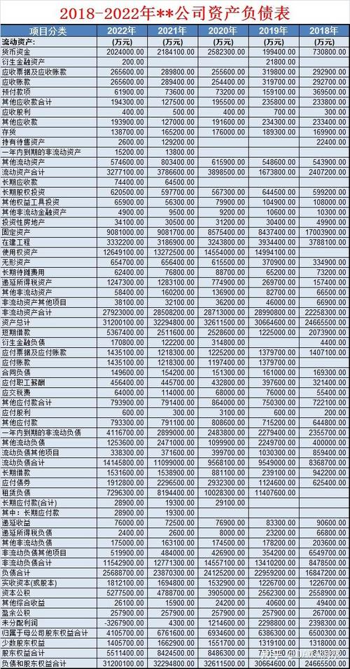 上市公司财务报表分析_资产负债表解读_上市公司财务报表分析基本原理