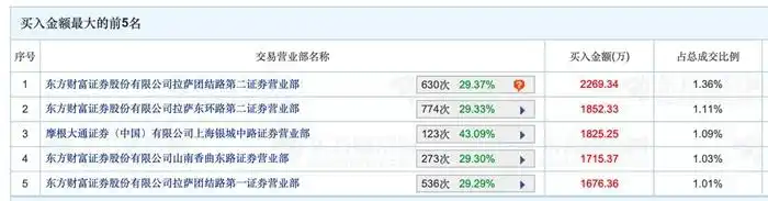水发燃气股价异动_天然气有哪些股票_水发燃气收购鄂尔多斯水发