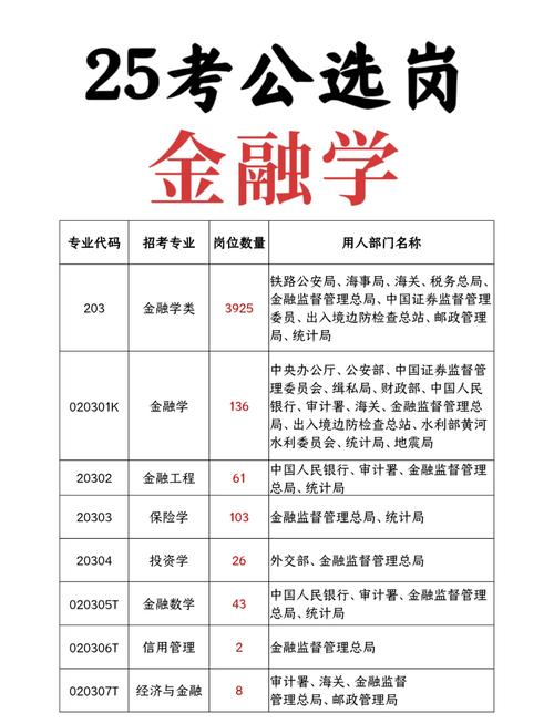 自考金融管理专业难度_自学考试金融管理专业课程_中央财经大学金融管理自考本科
