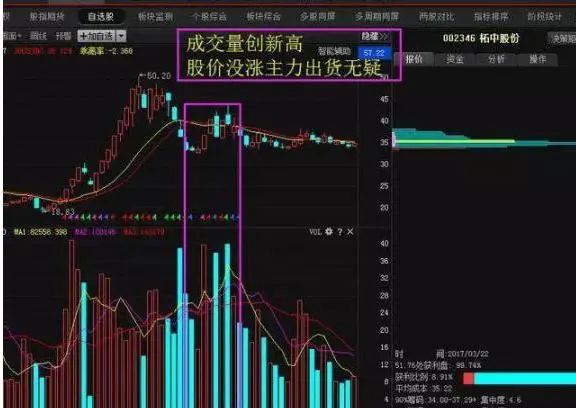 股票 交易手续费_股市资金流向分析_社保基金投资策略