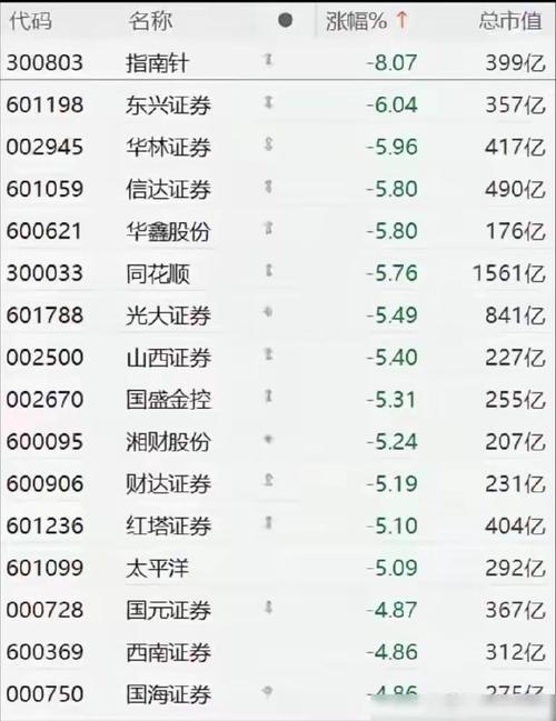 社保基金投资策略_股票 交易手续费_股市资金流向分析