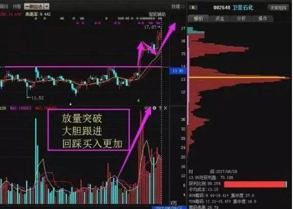 股票 交易手续费_股市资金流向分析_社保基金投资策略