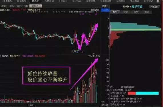 股市资金流向分析_社保基金投资策略_股票 交易手续费