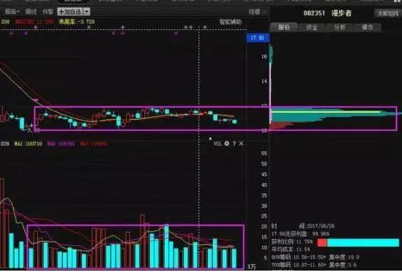 股票 交易手续费_社保基金投资策略_股市资金流向分析