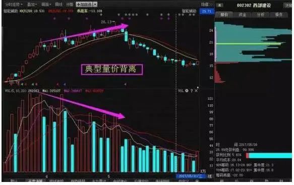 社保基金投资策略_股票 交易手续费_股市资金流向分析