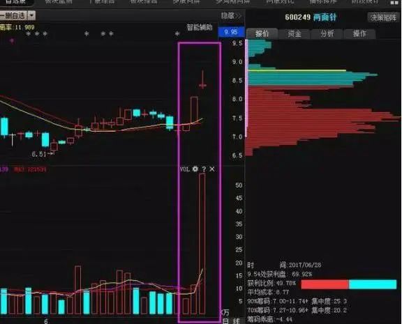 社保基金投资策略_股市资金流向分析_股票 交易手续费
