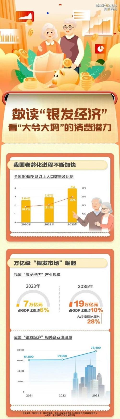 养老产业股票__ 中国养老产业投资机会