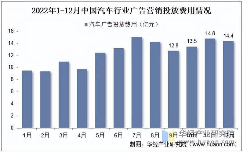 中国汽车营销模式扁平化_汽车经销商规模化经营_扁平化的区域经销是什么意思