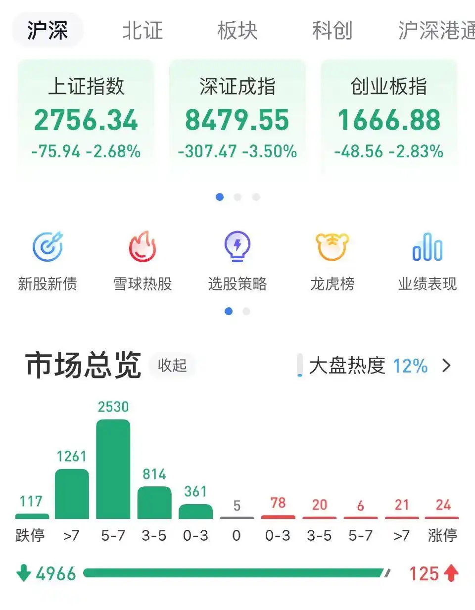 2024年高股息概念投资_A股市场止跌分析_股票什么叫跳水