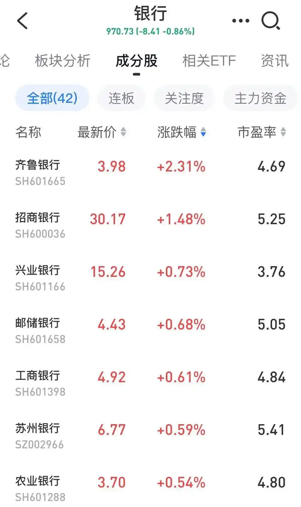 A股市场止跌分析_股票什么叫跳水_2024年高股息概念投资