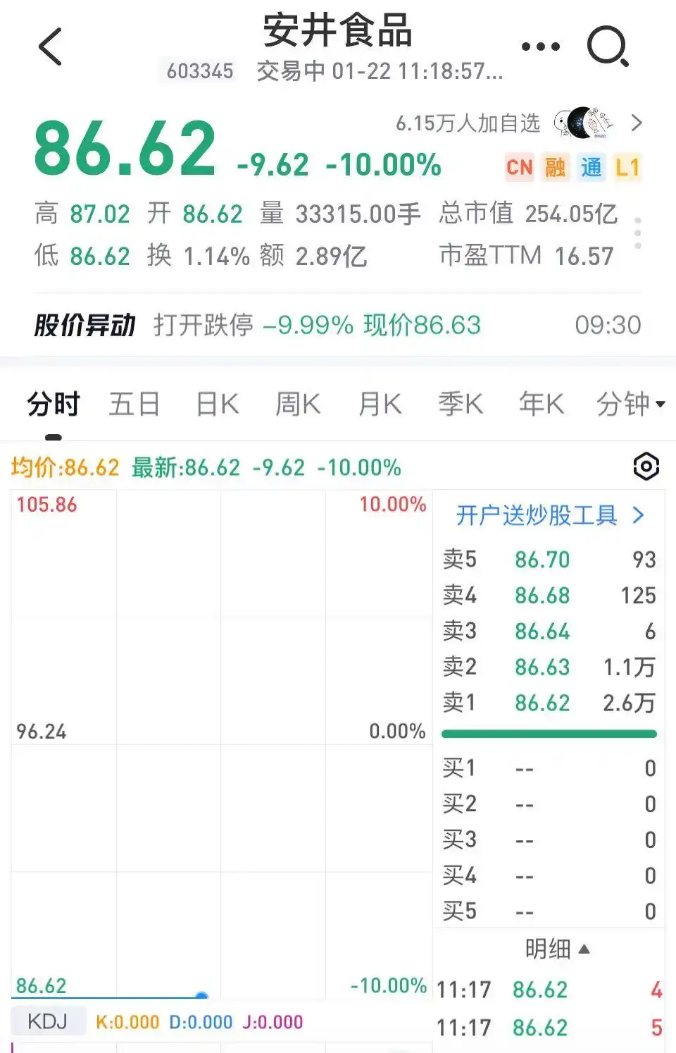 A股市场止跌分析_股票什么叫跳水_2024年高股息概念投资