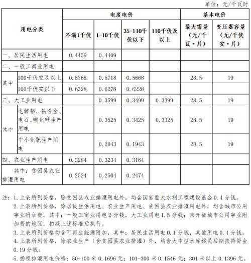 一般工商业电价平均降低()的目标_落实一般工商业电价平均下降10%_国家发展改革委降低一般工商业电价通知