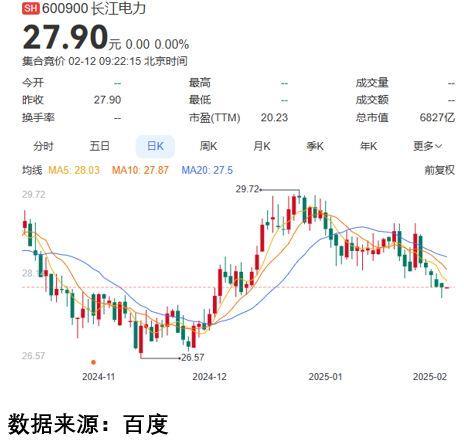 什么是牛市股票_科技牛市结束吗_捕捉新机会