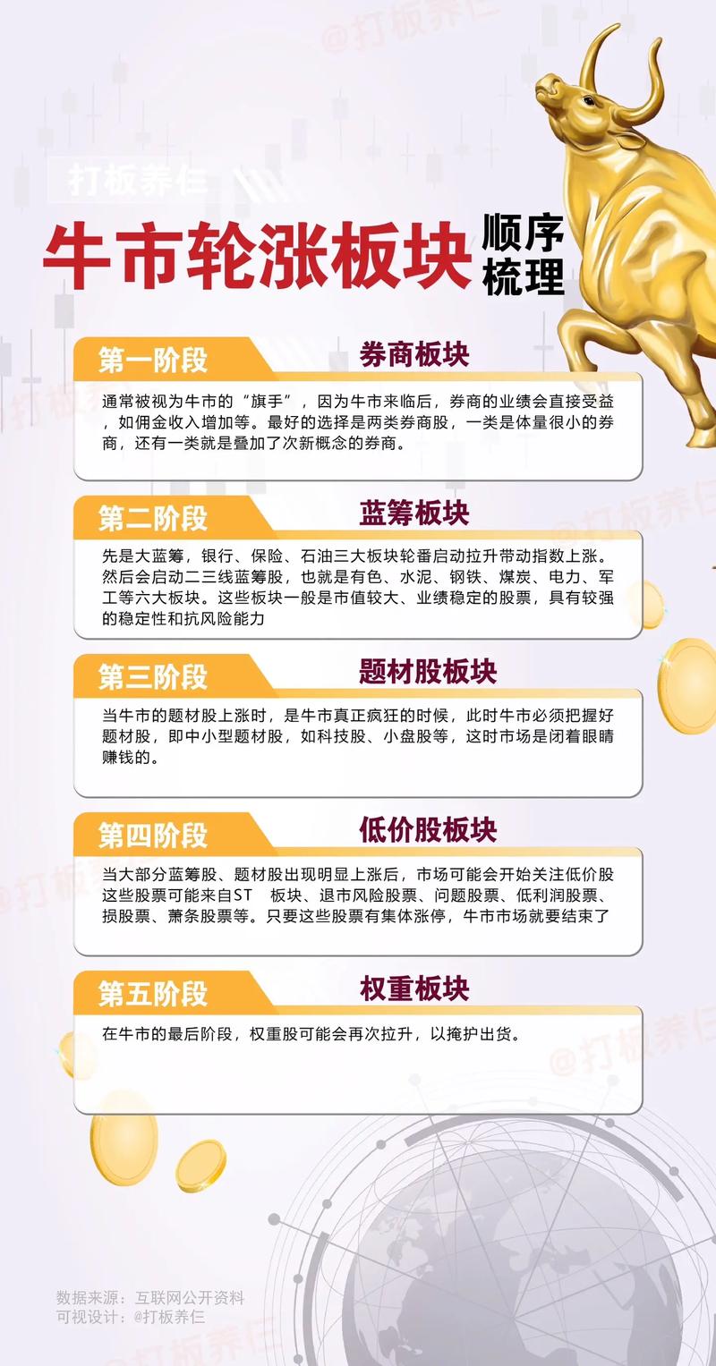 科技牛市结束吗_什么是牛市股票_捕捉新机会