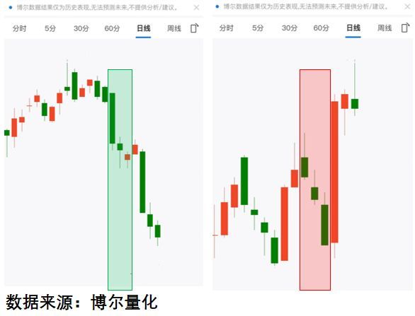 科技牛市结束吗_捕捉新机会_什么是牛市股票