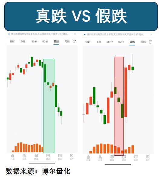 什么是牛市股票_科技牛市结束吗_捕捉新机会