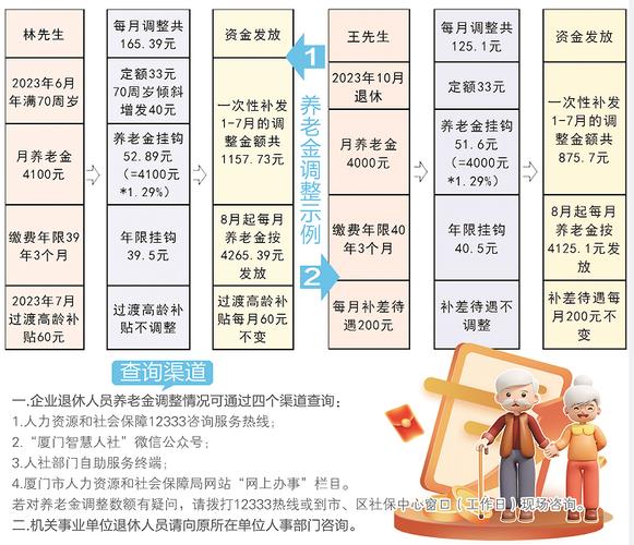 2017年人社部退休养老金调整方案_养老概念股投资布局_养老产业股票