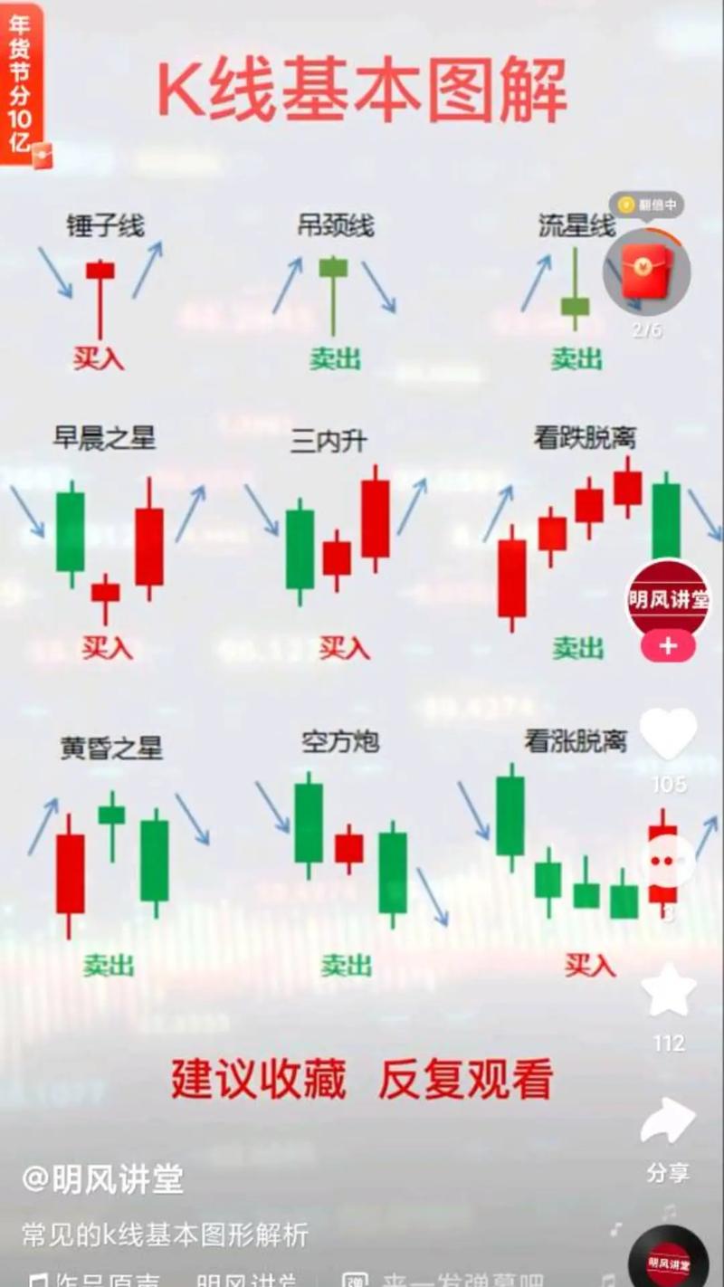 十字星k线图解_股票止跌K线分析_锤子线止跌形态