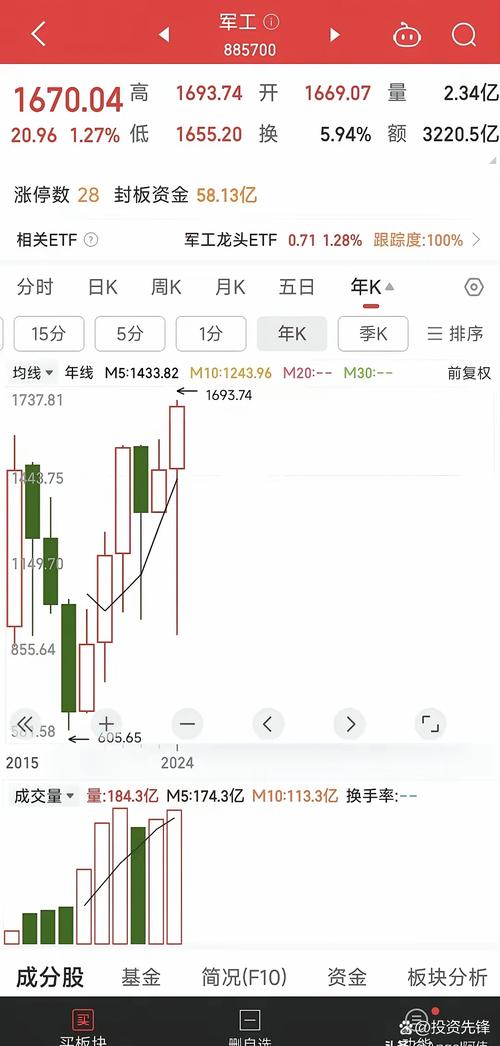 券商板块跳水影响_A股快速跳水原因_股票什么叫跳水