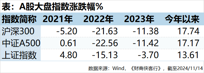 10年涨幅最大的股票_A股2024年涨幅股票_中证A500指数涨幅股票