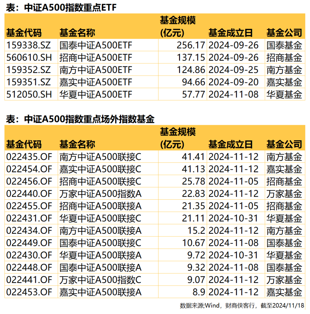 中证A500指数涨幅股票_10年涨幅最大的股票_A股2024年涨幅股票
