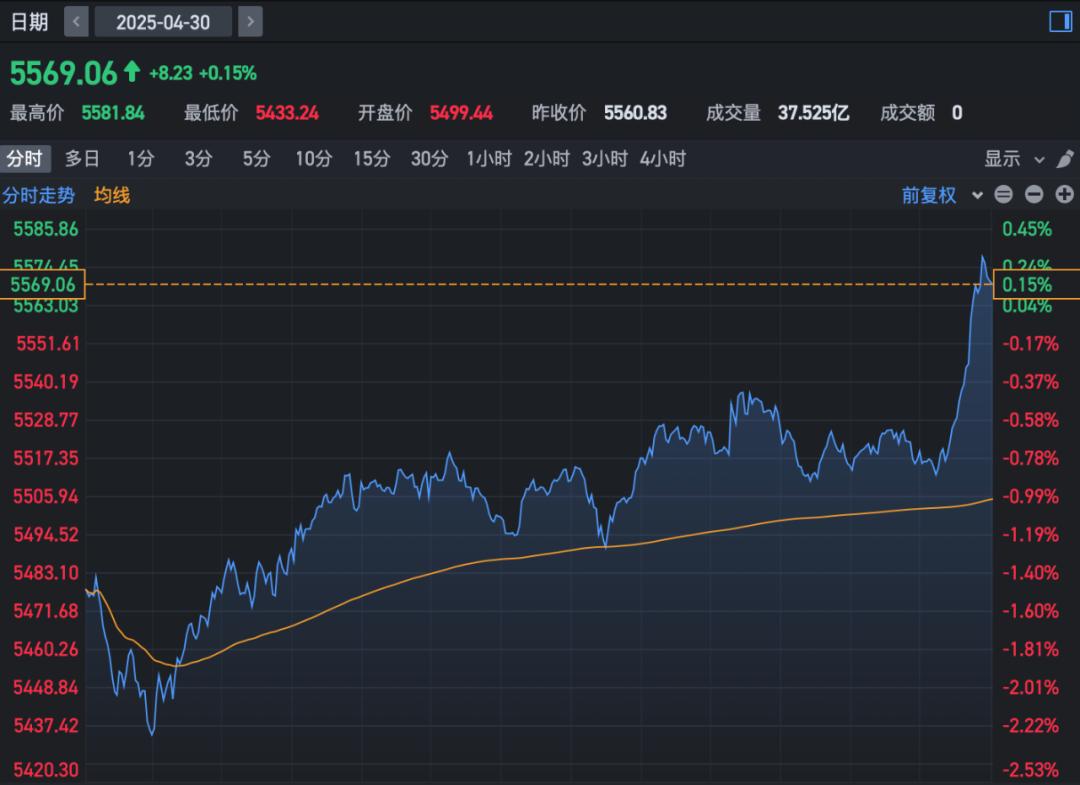 阳线吊颈线逃顶技巧_美股诱多陷阱_吊颈线强洗盘