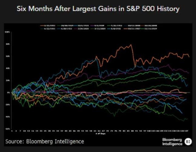 吊颈线强洗盘_阳线吊颈线逃顶技巧_美股诱多陷阱