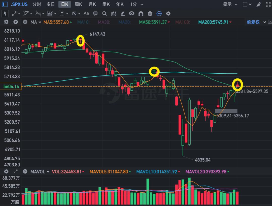 阳线吊颈线逃顶技巧_吊颈线强洗盘_美股诱多陷阱