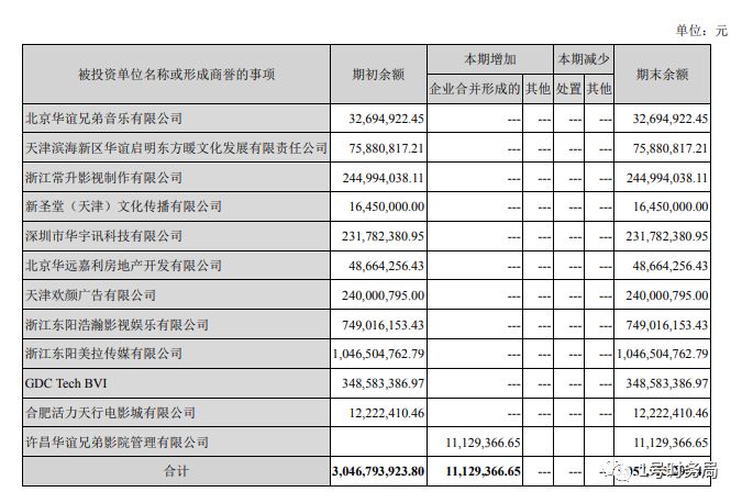 崔永元对华谊兄弟的影响_华谊兄弟债务危机_华谊兄弟股票上市发行价