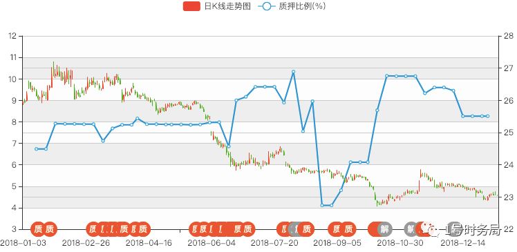华谊兄弟股票上市发行价_崔永元对华谊兄弟的影响_华谊兄弟债务危机