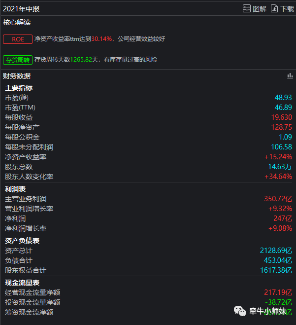 股票入门基础知识_炒股票入门要学说的专业术语_K线图入门教程