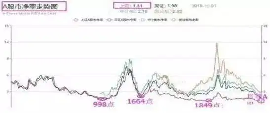 牛市特征_估值底政策底市场底_快涨停的股票能买吗