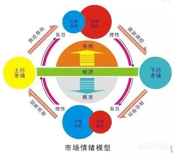 牛市特征_快涨停的股票能买吗_估值底政策底市场底