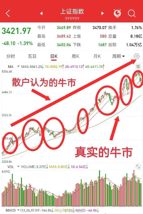 快涨停的股票能买吗_牛市特征_估值底政策底市场底