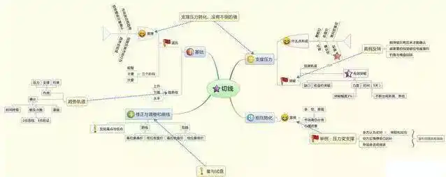 快涨停的股票能买吗_估值底政策底市场底_牛市特征