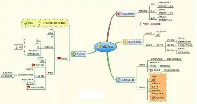 估值底政策底市场底_牛市特征_快涨停的股票能买吗