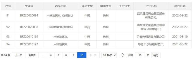 中药仿制药市场乱象_中成药仿制药政策_中药上市需要临床吗