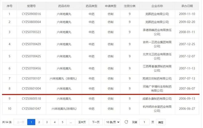 中成药仿制药政策_中药仿制药市场乱象_中药上市需要临床吗