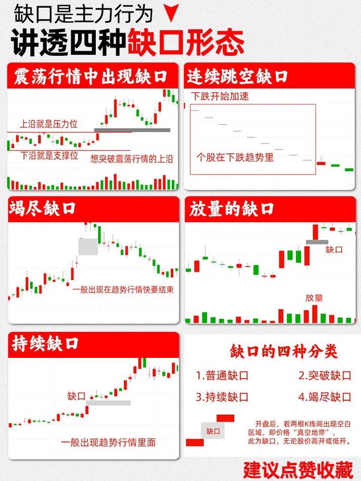 股票向上跳空缺口_向上缺口买入时机_向上缺口交易信号
