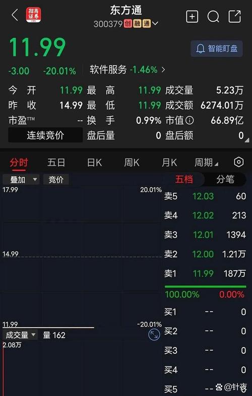 *ST东通退市整理期安排_北京东方通股票行情_*ST东通股票退市公告