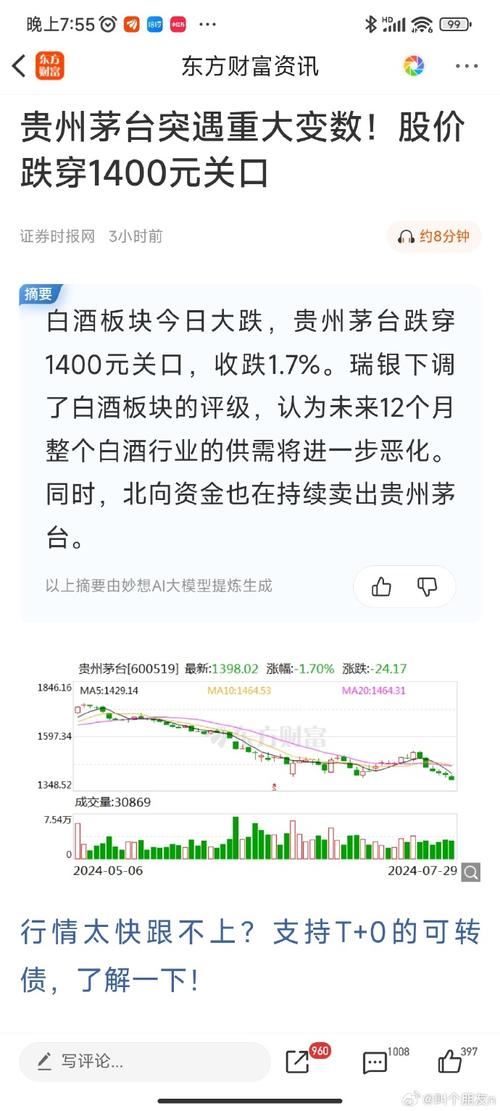 600519贵州茅台10年涨幅分析_10年涨幅最大的股票_601318中国平安金融集团股价走势