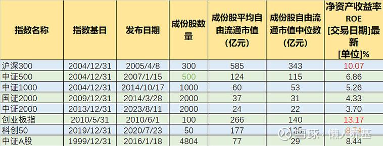 沪深300指数与创业板指数对比_经济危机下投资策略_300创业板股票代码