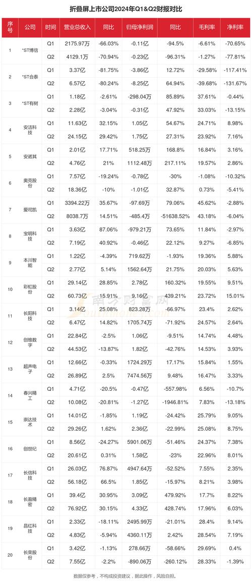 折叠屏概念股风险_数字化转型股价波动_股票公告怎么分析