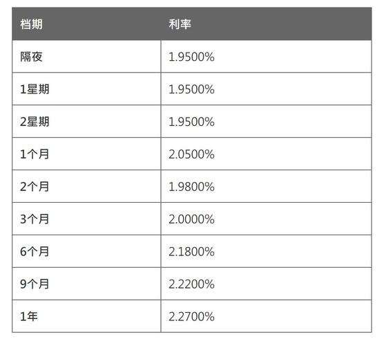 银行理财产品收益率_银行间拆借利率飙升 真假钱荒引关注 央广网_M2大增 钱荒影响银行业利润