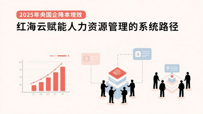 精简机构组织重塑路径_企业稳定员工_央国企降本增效策略