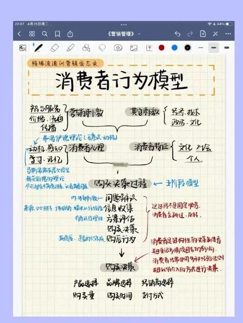 消费主义历史渊源_消费者的总体消费态势怎么写_消费主义定义